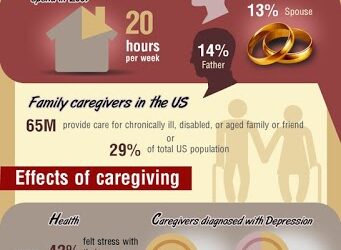 Infographic: 15 Enlightening Facts About Indiana Caregivers